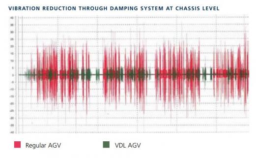 Damping_system_graph.jpg